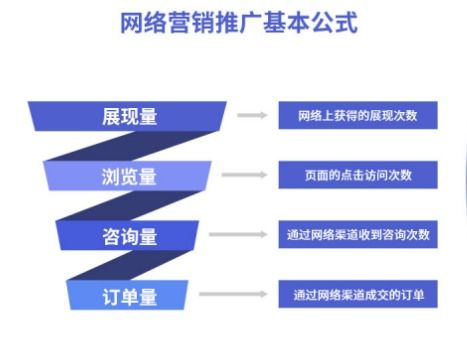 互聯網時代下中小企業如何打造品牌信息陣地與銷售閉環